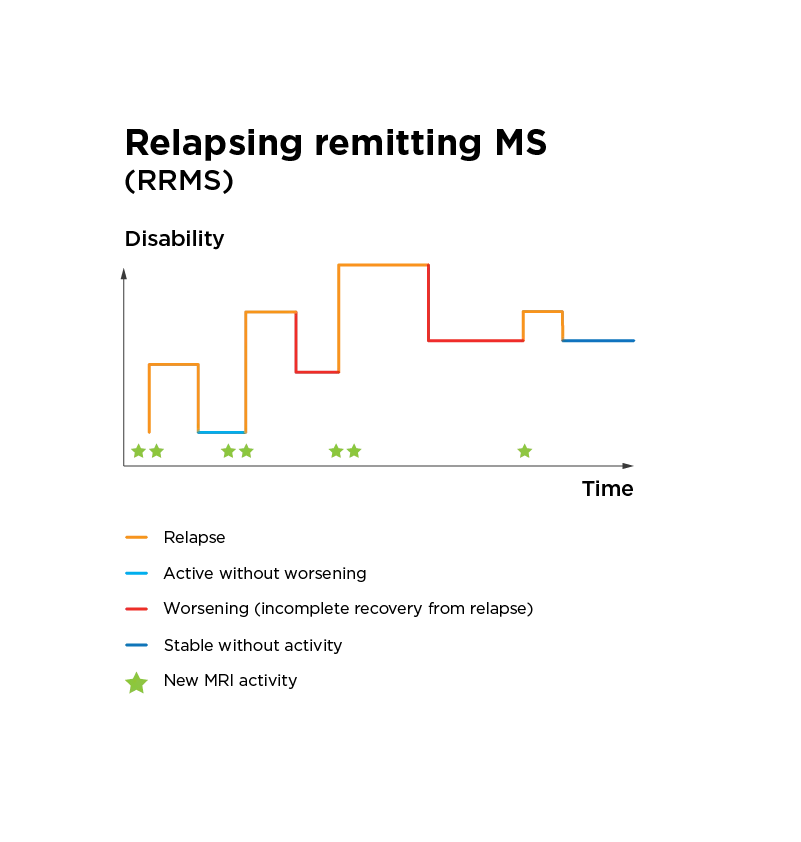 A step chart compares naive and interpolated piecewise constant interpolation, with a bar indicating the original function. Green crosses mark available points, and three colored lines represent different interpolation methods.